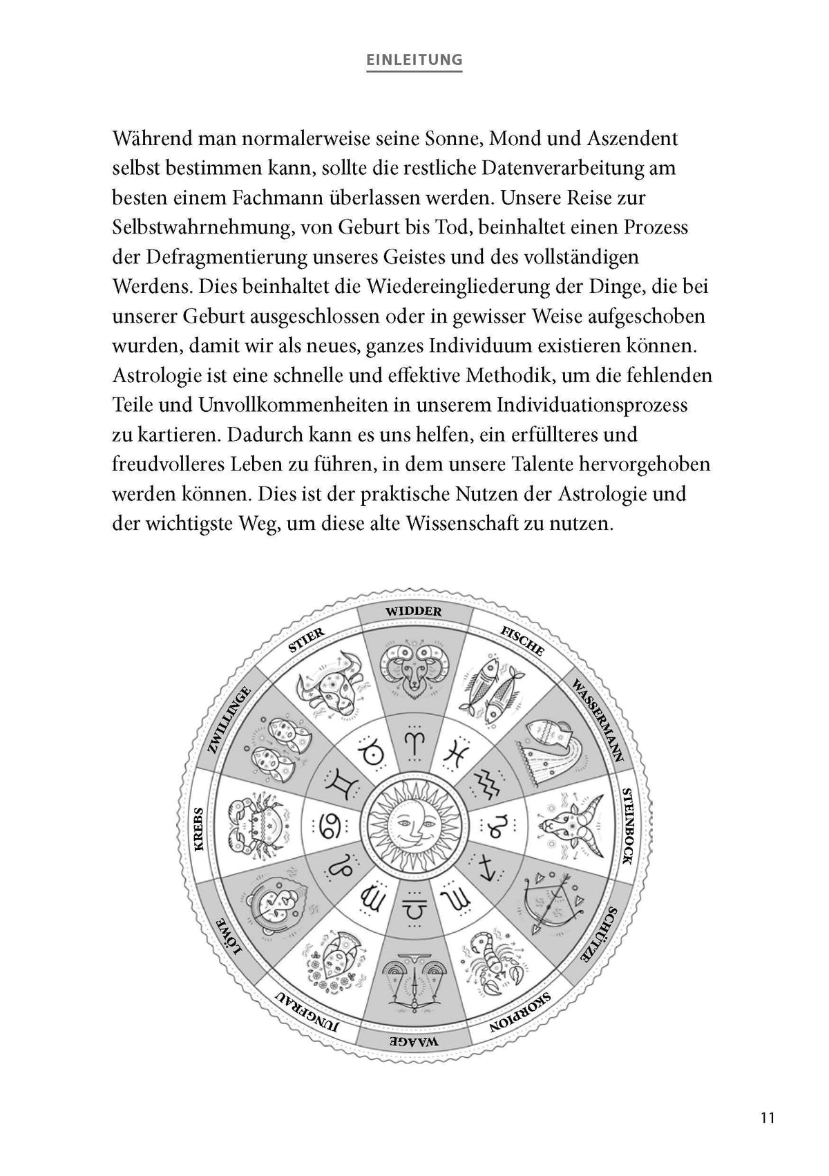 Sechs Achsen Astrologie