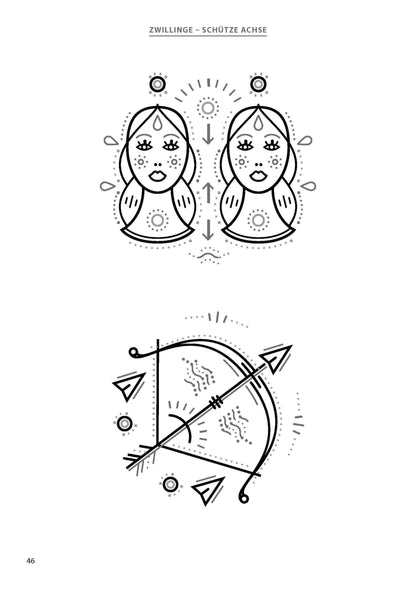 Sechs Achsen Astrologie