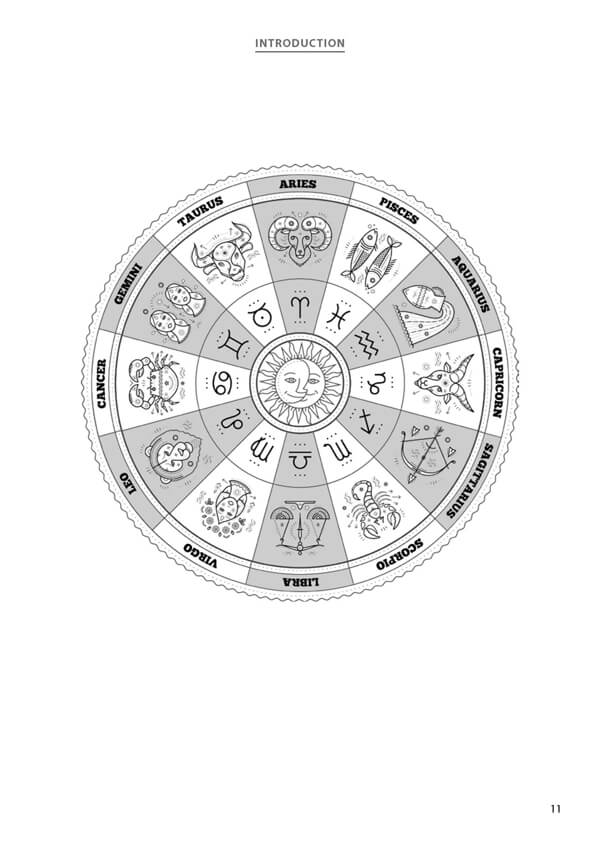 Six Axes Astrology