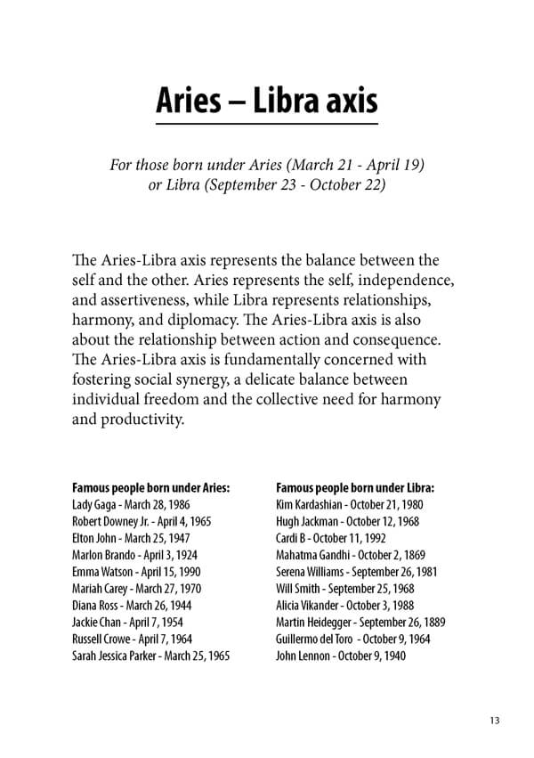 Six Axes Astrology