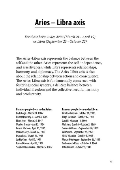 Six Axes Astrology